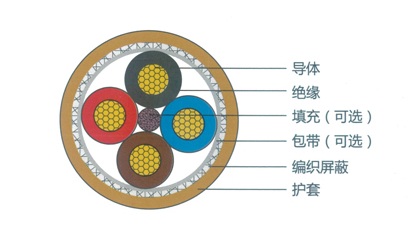 新能源汽车用次级电路电力传输控制屏蔽电缆
