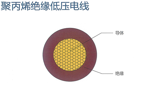 聚丙烯绝缘低压电线